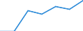 Grant: Non-Matching                               /Government level: to local level                                                                                                                                /in MN nat curr  /Cnt: Australia