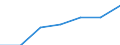 Grant: Non-Matching                               /Government level: to state level                                                                                                                                /in MN nat curr  /Cnt: Australia