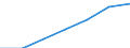 Grant: Current                                    /Government level: total                                                                                                                                         /in MN nat curr  /Cnt: Australia