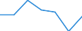 Grant: Capital                                    /Government level: total                                                                                                                                         /in MN nat curr  /Cnt: Australia