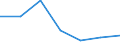 Grant: Non earmarked                              /Government level: to state level                                                                                                                                /in MN nat curr  /Cnt: Australia