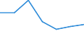 Grant: Non earmarked                              /Government level: total                                                                                                                                         /in MN nat curr  /Cnt: Australia