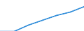 Grant: General purpose                            /Government level: to local level                                                                                                                                /in MN nat curr  /Cnt: Australia