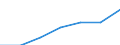 Grant: Total Grants                               /Government level: to state level                                                                                                                                  /in MN nat curr  /Cnt: Austria