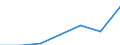 Grant: Earmarked                                  /Government level: total                                                                                                                                           /in MN nat curr  /Cnt: Austria