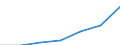 Grant: Mandatory                                  /Government level: to state level                                                                                                                                  /in MN nat curr  /Cnt: Austria