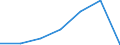 Grant: Matching                                   /Government level: to state level                                                                                                                                  /in MN nat curr  /Cnt: Austria