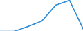 Grant: Matching                                   /Government level: total                                                                                                                                           /in MN nat curr  /Cnt: Austria