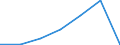 Grant: Current                                    /Government level: to state level                                                                                                                                  /in MN nat curr  /Cnt: Austria