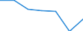 Grant: Capital                                    /Government level: total                                                                                                                                           /in MN nat curr  /Cnt: Austria