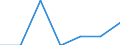 Grant: Capital                                    /Government level: to local level                                                                                                                                  /in MN nat curr  /Cnt: Austria