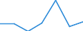 Grant: Discretionary                              /Government level: to local level                                                                                                                                  /in MN nat curr  /Cnt: Austria