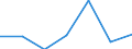 Grant: Matching                                   /Government level: to local level                                                                                                                                  /in MN nat curr  /Cnt: Austria