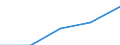 Grant: Total Grants                               /Government level: to local level                                                                                                                                  /in MN nat curr  /Cnt: Belgium