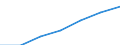 Grant: Total Grants                               /Government level: to state level                                                                                                                                  /in MN nat curr  /Cnt: Belgium