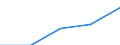 Grant: Earmarked                                  /Government level: to local level                                                                                                                                  /in MN nat curr  /Cnt: Belgium