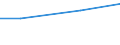 Tax: 3000 Taxes on payroll and workforce          /Government: State/Regional                                                    /Tax autonomy: Total     /Amounts of tax revenues in National currency by tax autonomy indicators  /Cnt: Australia