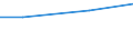 Tax: 4000 Taxes on property                       /Government: Local government                                                  /Tax autonomy: Total     /Amounts of tax revenues in National currency by tax autonomy indicators  /Cnt: Australia