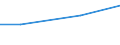 Tax: 4120 Others                                  /Government: State/Regional                                                       /Tax autonomy: a1     /Amounts of tax revenues in National currency by tax autonomy indicators  /Cnt: Australia