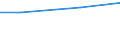 Tax: 5000 Taxes on goods and services             /Government: State/Regional                                                    /Tax autonomy: Total     /Amounts of tax revenues in National currency by tax autonomy indicators  /Cnt: Australia