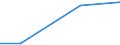 Tax: 5121 Excises                                 /Government: State/Regional                                                       /Tax autonomy: a1     /Amounts of tax revenues in National currency by tax autonomy indicators  /Cnt: Australia