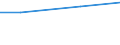 Tax: 5211 Paid by households: motor vehicles      /Government: State/Regional                                                       /Tax autonomy: a1     /Amounts of tax revenues in National currency by tax autonomy indicators  /Cnt: Australia