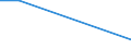 Tax: 1000 Taxes on income, profits and capital gains                                                /Government: Local government /Tax autonomy: Total      /Amounts of tax revenues in National currency by tax autonomy indicators  /Cnt: Austria