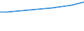 Tax: 1100 Of individuals                          /Government: State/Regional                                                        /Tax autonomy: e       /Amounts of tax revenues in National currency by tax autonomy indicators  /Cnt: Austria