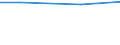 Tax: 2000 Social security contributions           /Government: State/Regional                                                       /Tax autonomy: a1       /Amounts of tax revenues in National currency by tax autonomy indicators  /Cnt: Austria