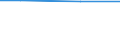 Tax: 2000 Social security contributions           /Government: State/Regional                                                       /Tax autonomy: a1                           /Percentage of tax revenue by tax autonomy indicator  /Cnt: Austria