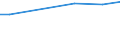 Tax: 2000 Social security contributions           /Government: State/Regional                                                    /Tax autonomy: Total       /Amounts of tax revenues in National currency by tax autonomy indicators  /Cnt: Austria