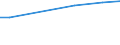 Tax: 2000 Social security contributions           /Government: Local government                                                      /Tax autonomy: f       /Amounts of tax revenues in National currency by tax autonomy indicators  /Cnt: Austria