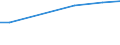 Tax: 2200 Employers                               /Government: Local government                                                      /Tax autonomy: f       /Amounts of tax revenues in National currency by tax autonomy indicators  /Cnt: Austria