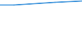 Tax: 4000 Taxes on property                       /Government: State/Regional                                                       /Tax autonomy: a1       /Amounts of tax revenues in National currency by tax autonomy indicators  /Cnt: Austria