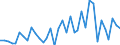 Net Capital Outlays, Government                                                           /in MN A$ /Cnt: Australia                              /FPBC