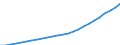 Trend Labour Efficiency, Business Sector                                                            /Cnt: Australia                              /FPBC