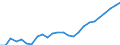 Labour Efficiency, Business Sector                                                                  /Cnt: Australia                              /FPBC