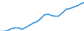 Employment, Business                                                                    /in persons /Cnt: Australia                              /FPBC