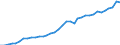 Fixed Investment, Government, Value                                                       /in MN A$ /Cnt: Australia                              /FPBC