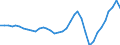 Primary Government Balance                                                                /in MN A$ /Cnt: Australia                              /FPBC