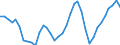 Primary Government Balance, % GDP                                                                   /Cnt: Australia                              /FPBC