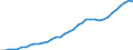 Direct Taxes, Households                                                                  /in MN A$ /Cnt: Australia                              /FPBC