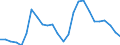 Unemployment Rate                                                                                   /Cnt: Australia                              /FPBC