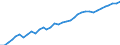 Labour Efficiency, Business Sector                                                                  /Cnt: Austria                                /FPBC