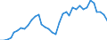 Exchange Rate                                                                             /in US$/S /Cnt: Austria                                /FPBC