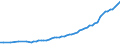 Out-of-pocket expenditure on health, US$ PPP                                                        /Cnt: Australia                                   