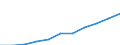 Professionally active physicians, density per 1 000 population                                      /Cnt: Australia                                   