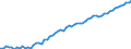 Life expectancy at birth, Total Population                                                          /Cnt: Australia                                   