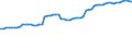 Total expenditure on health, % of gross domestic product                                            /Cnt: Austria                                     