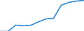 CT Scanners per million population                                                                  /Cnt: Austria                                     